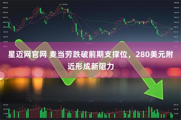 星迈网官网 麦当劳跌破前期支撑位，280美元附近形成新阻力